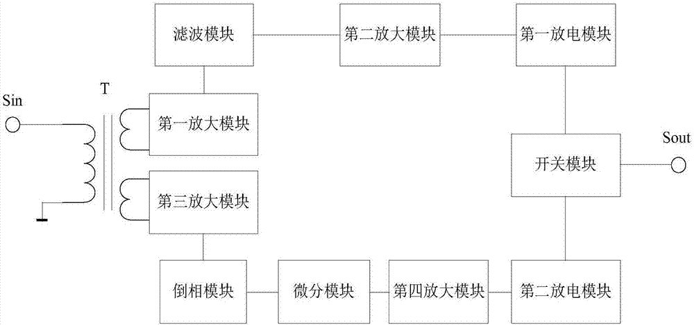 Narrow pulse width high-frequency modulator