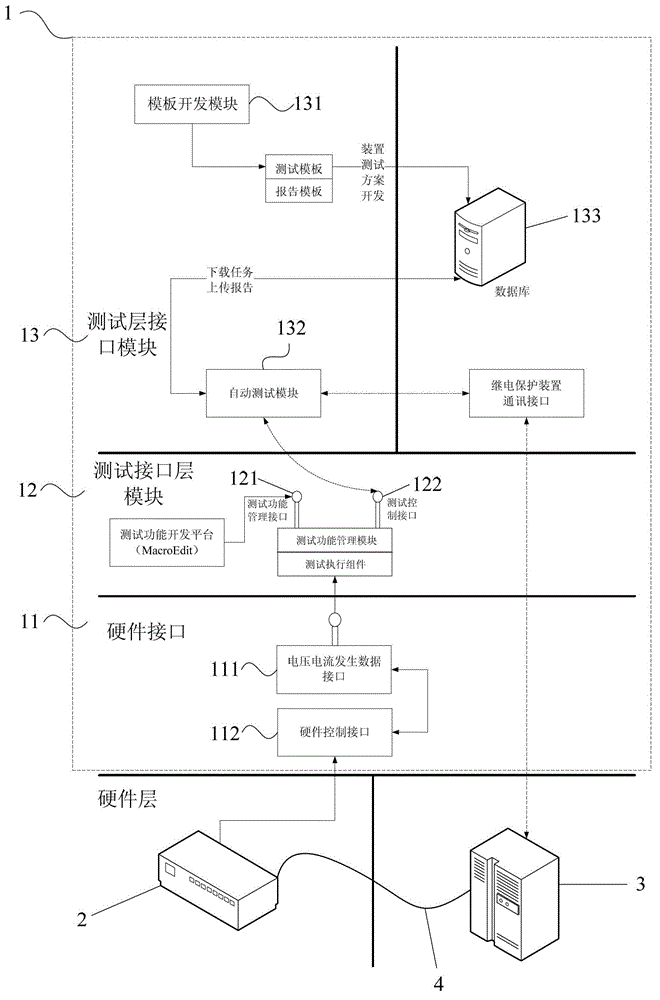 Relay protection device fixed vale automatic test method and system