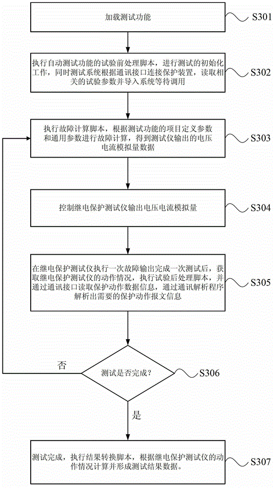 Relay protection device fixed vale automatic test method and system