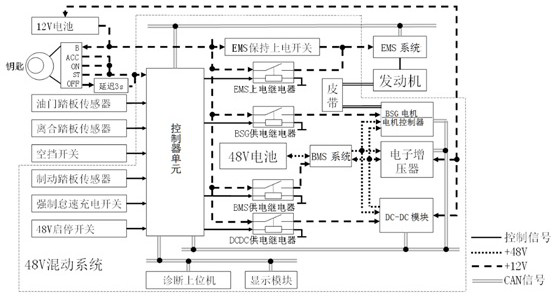 48V hybrid electric system