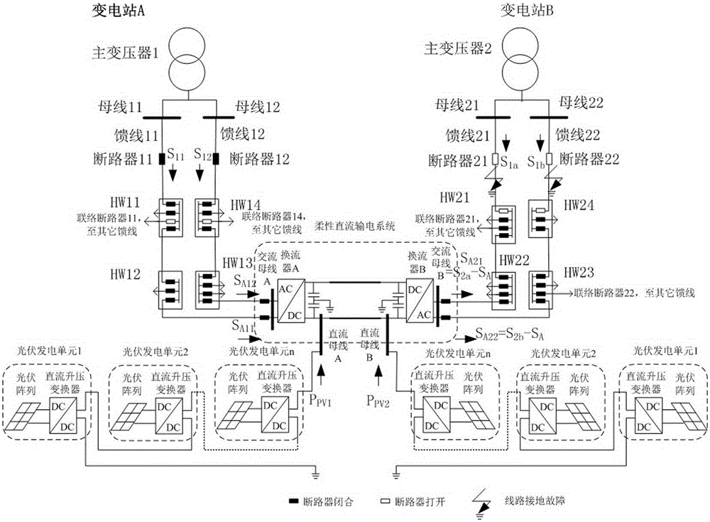 Method for realizing power distribution network closed loop and photovoltaic concentrated access by adopting flexible DC (direct current) power transmission