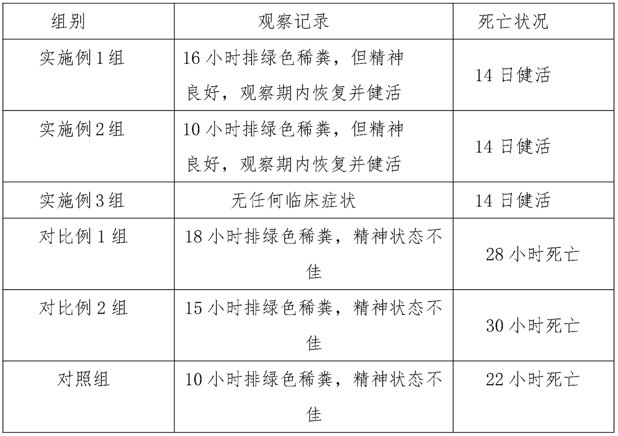 Pastevula mulfocida capsular polysaccharide-protein conjugate vaccine and preparation method thereof