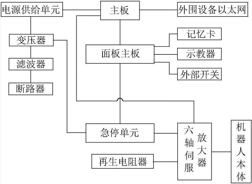 Six-shaft robot control system used for pipe fitting welding