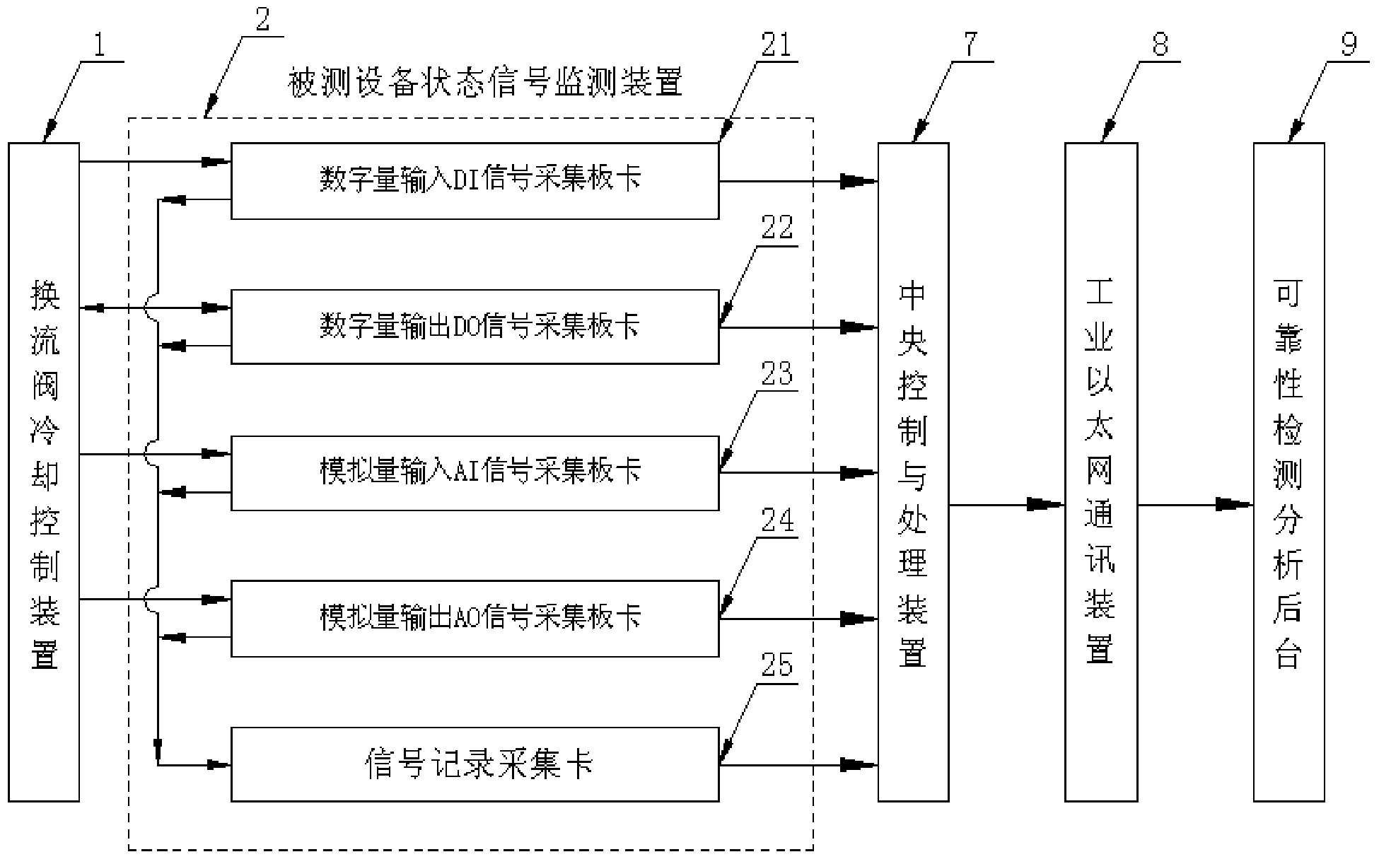 System and method for detecting reliability of converter valve cooling control device