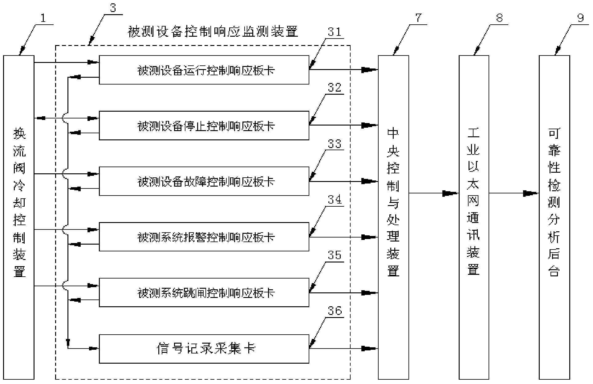 System and method for detecting reliability of converter valve cooling control device