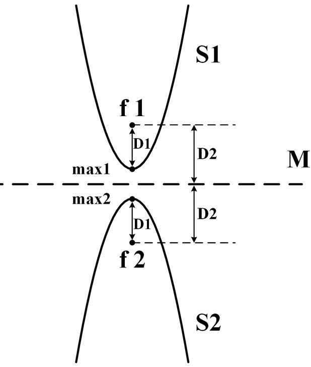 Digital Metasurface Based on Periodic Torus-Parabolic Composite Hole Arrays