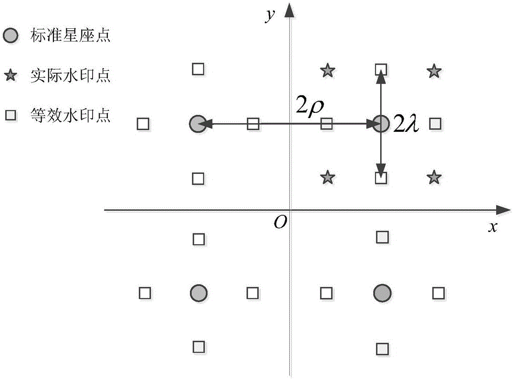 QPSK signal modulation-based radio frequency watermark embedding and extracting method and system