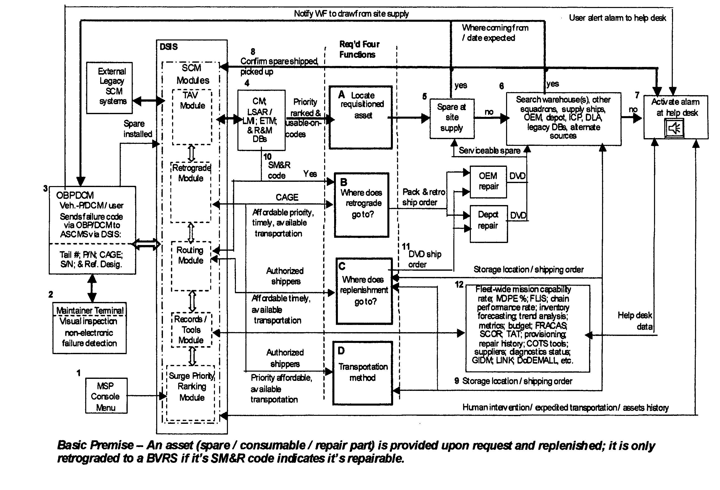 Adaptive network-centric online autonomic supply chain management system