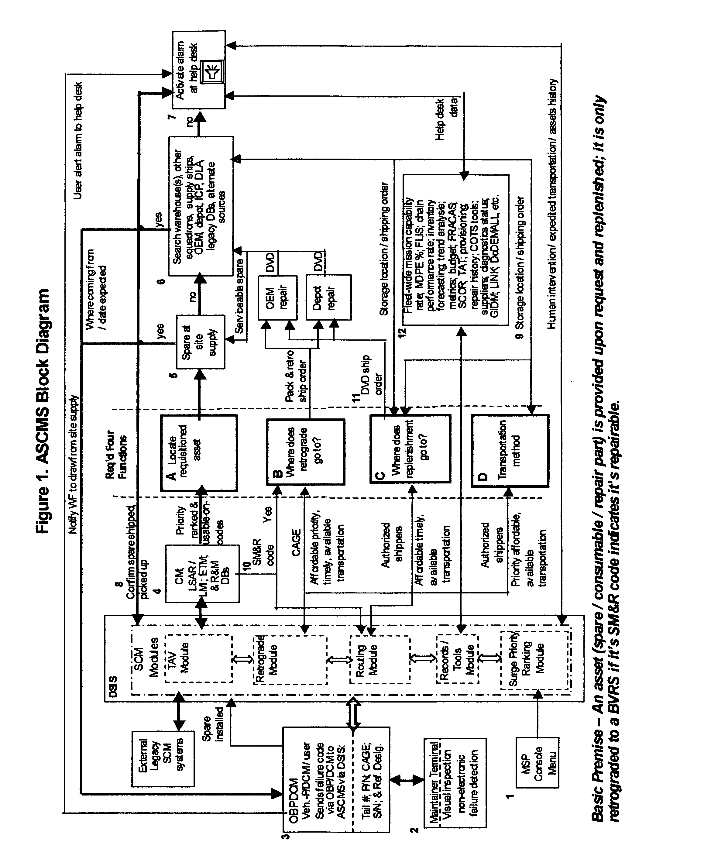 Adaptive network-centric online autonomic supply chain management system