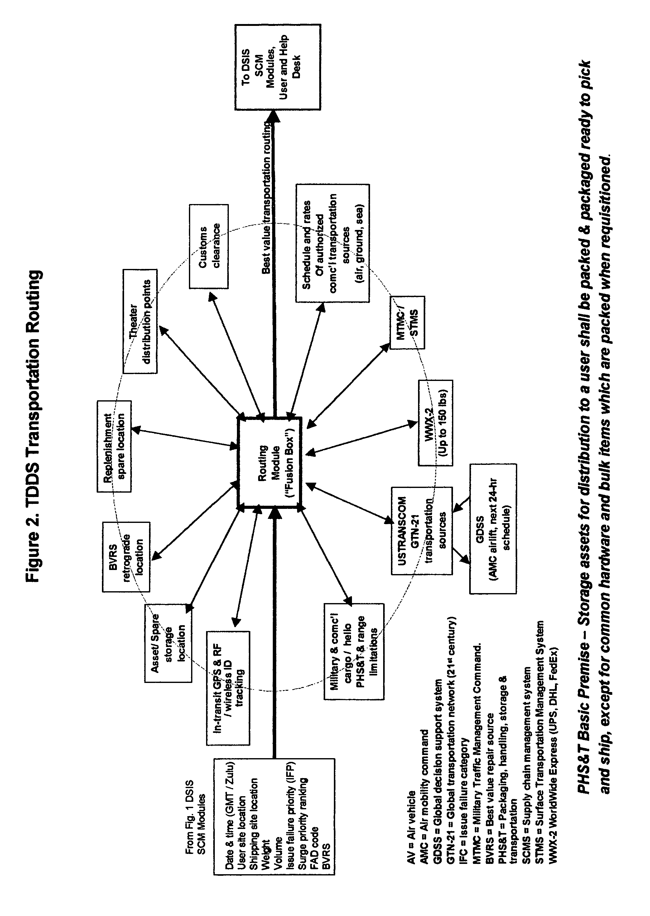 Adaptive network-centric online autonomic supply chain management system