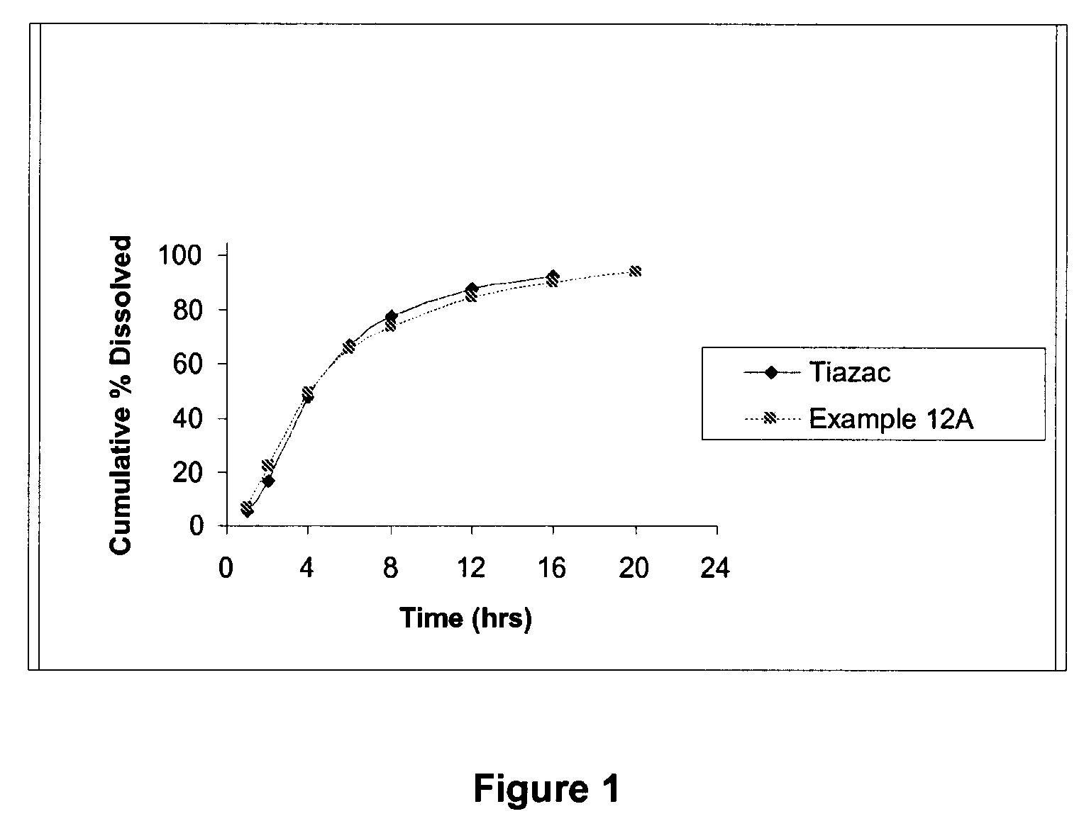 Modified release formulations of diltiazem