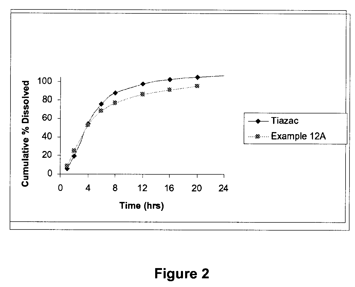 Modified release formulations of diltiazem