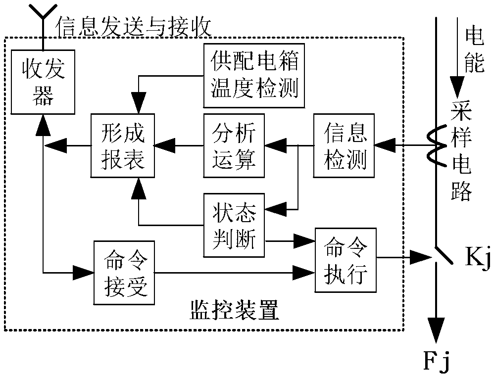 Intelligent terminal based on real-time online loads and management control system thereof