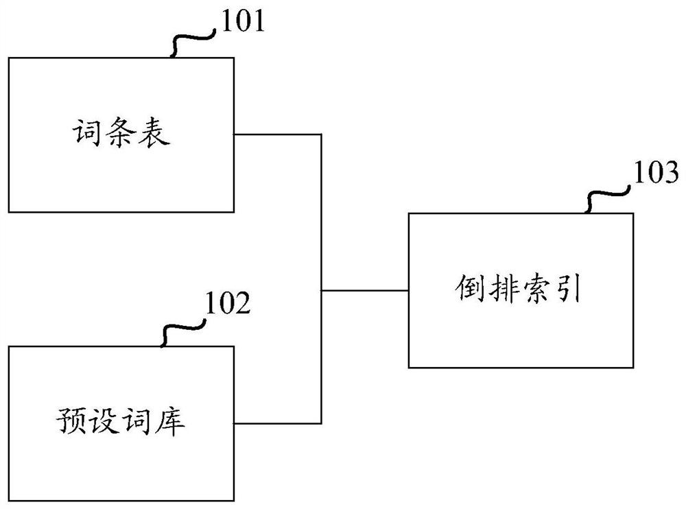 Search method and device and electronic device