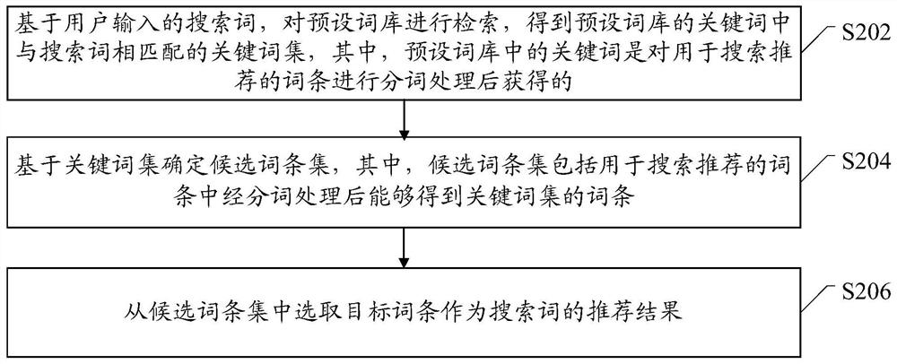 Search method and device and electronic device