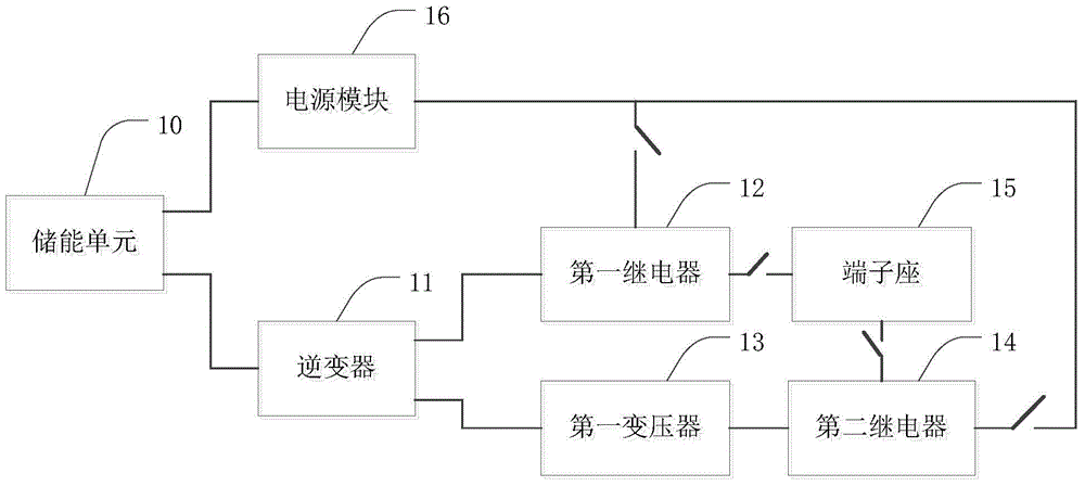 Power supply unit