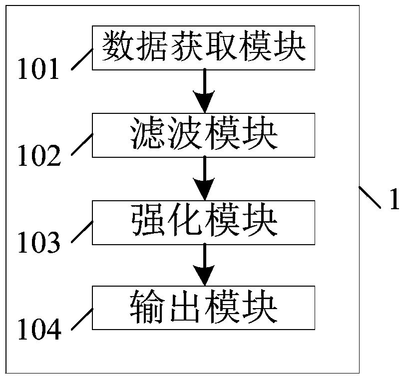 Dynamic video image clarity enhancement method and device