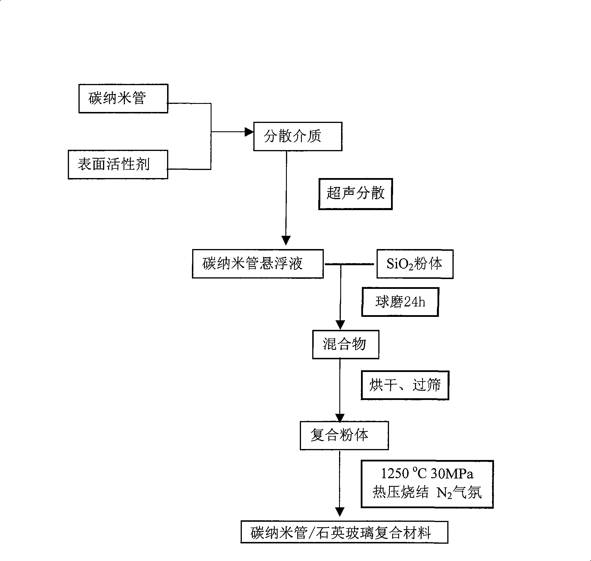 Solid material with optical slicing characteristic and preparation method thereof