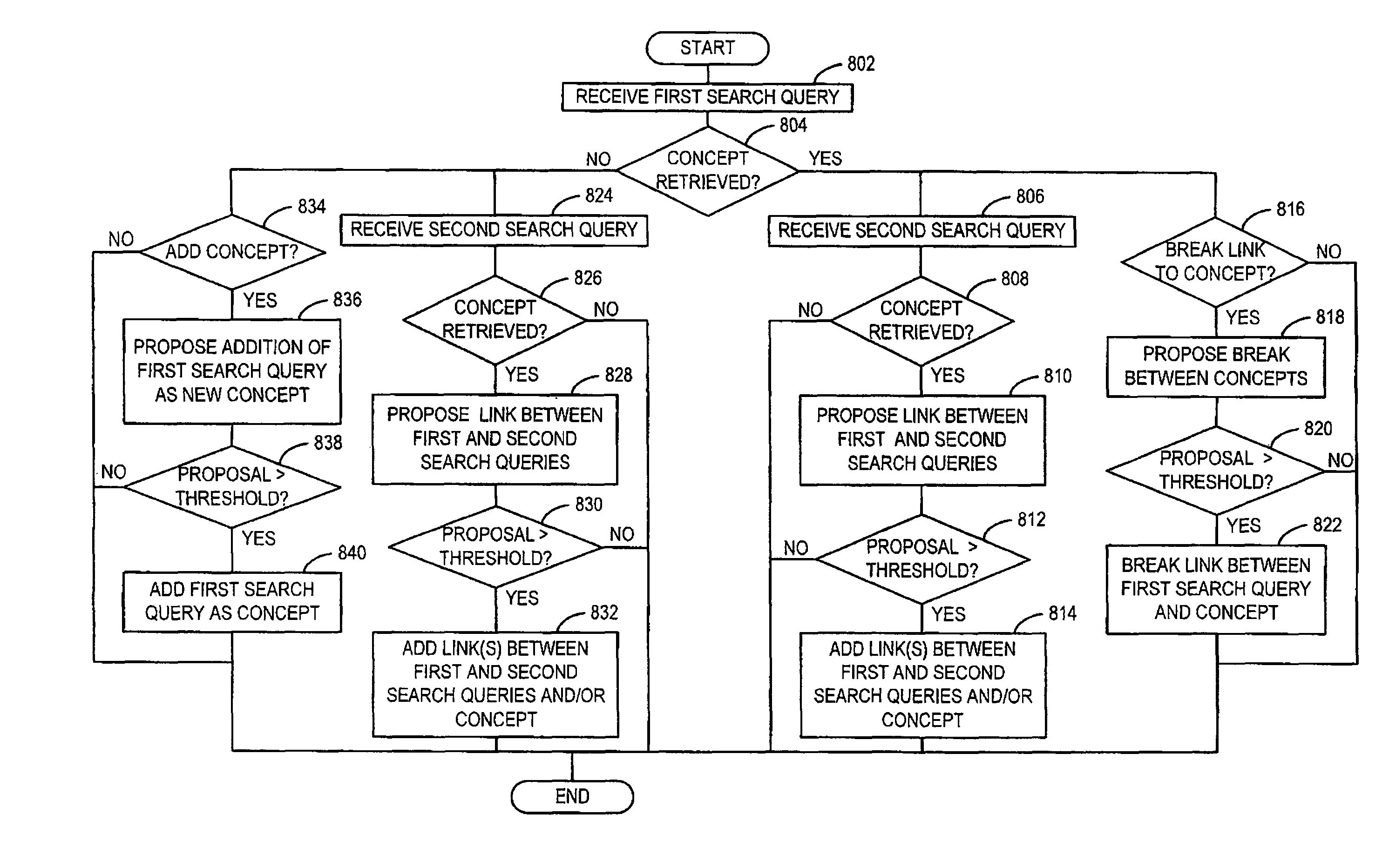 System and method for collaborative knowledge structure creation and management