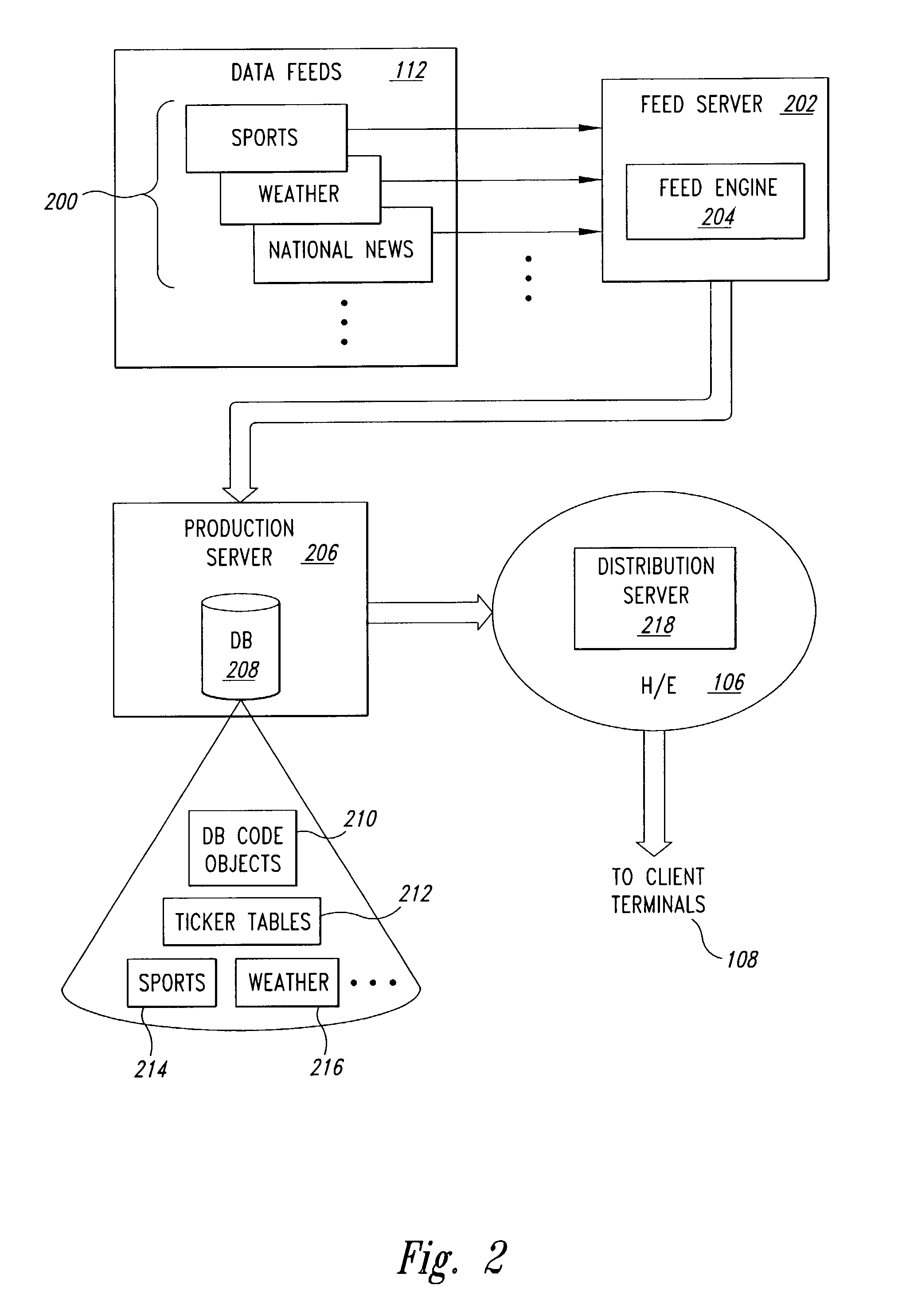 Context-sensitive interactive television ticker