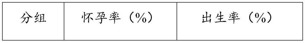 Medicine for improving pregnancy rate and/or embryo survival rate during embryo transplantation and application of medicine