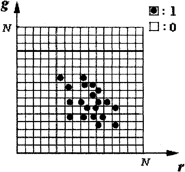 Color constancy calculating method and system based on derivative structure of image