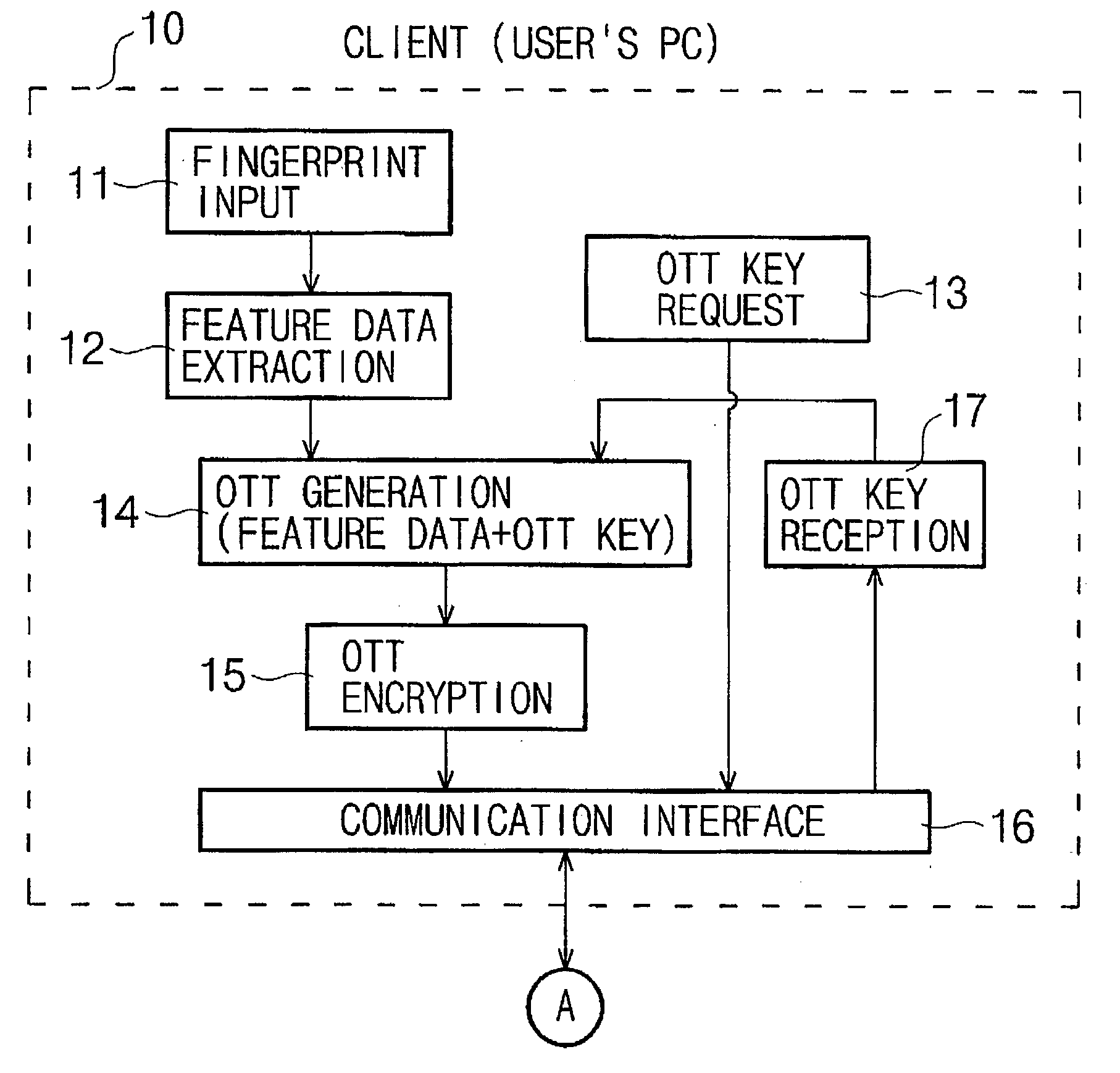 User authenticating system and method using one-time fingerprint template