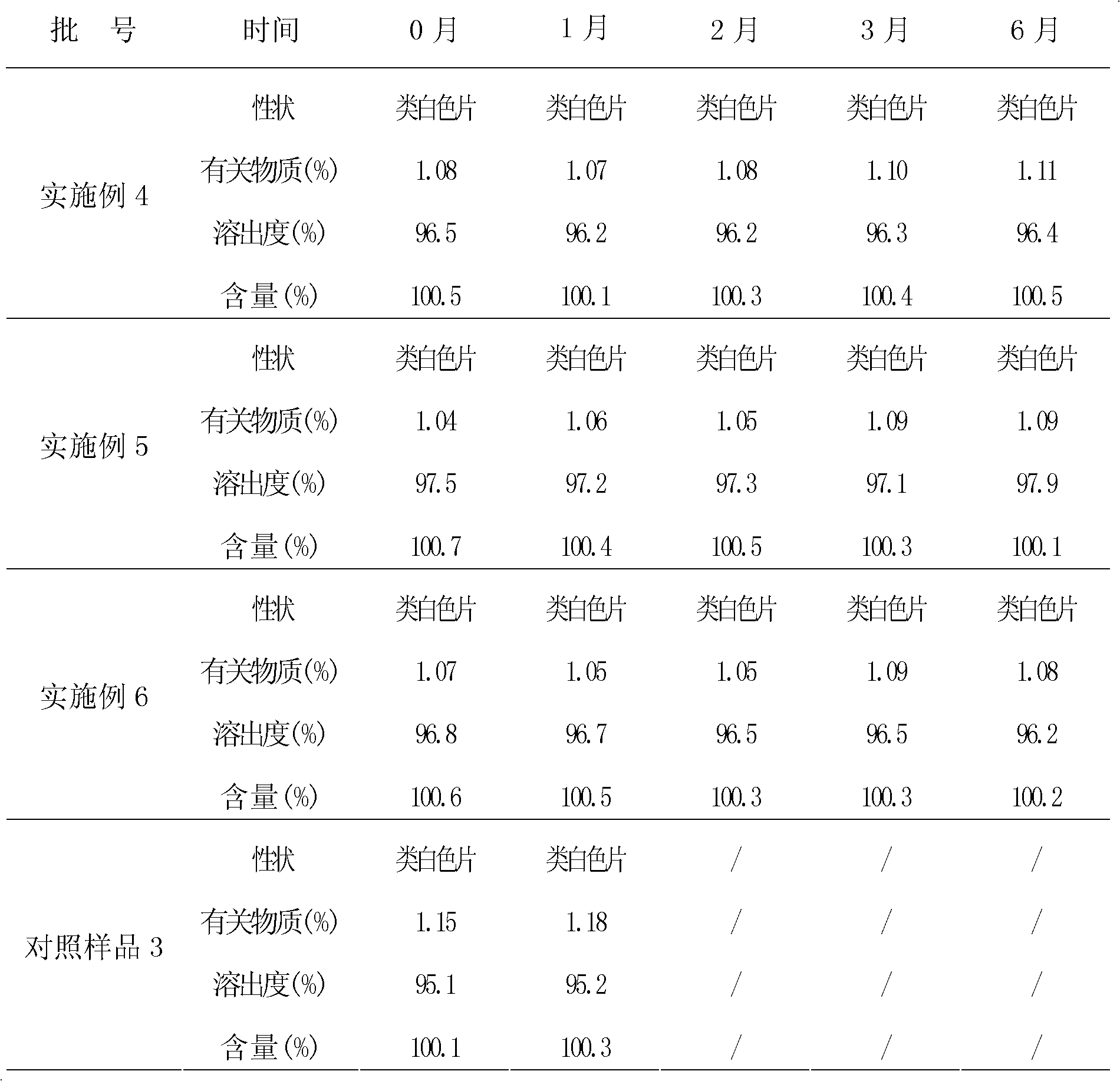 Tablet containing cefprozi liposome and preparation method thereof