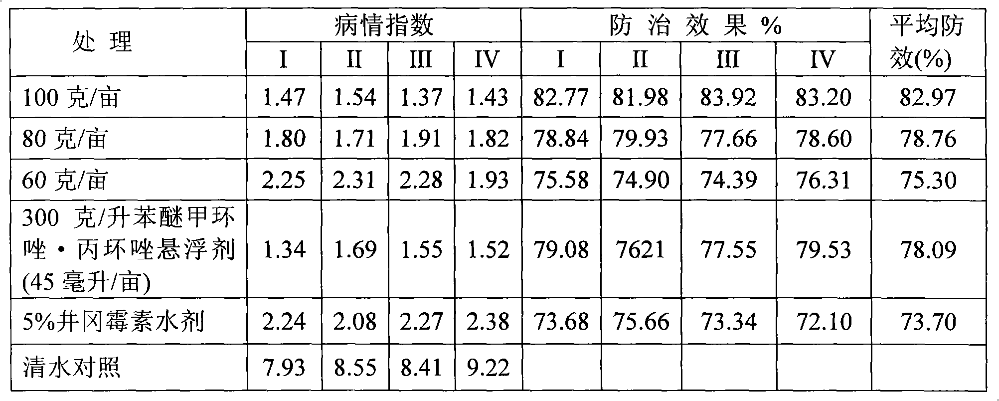 Biological pesticidal and sterilizing composition and production method thereof