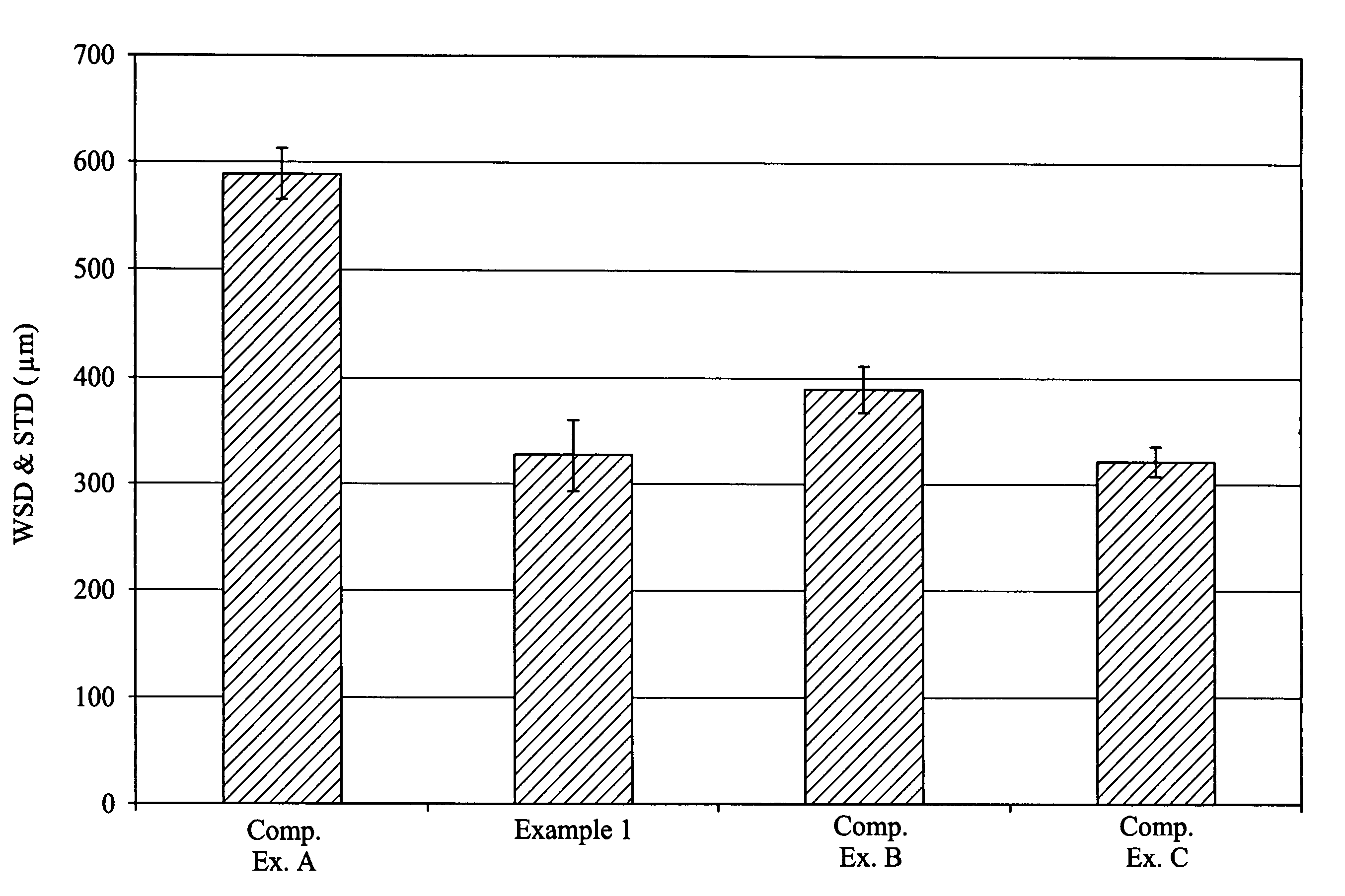 Lubricating oil compositions