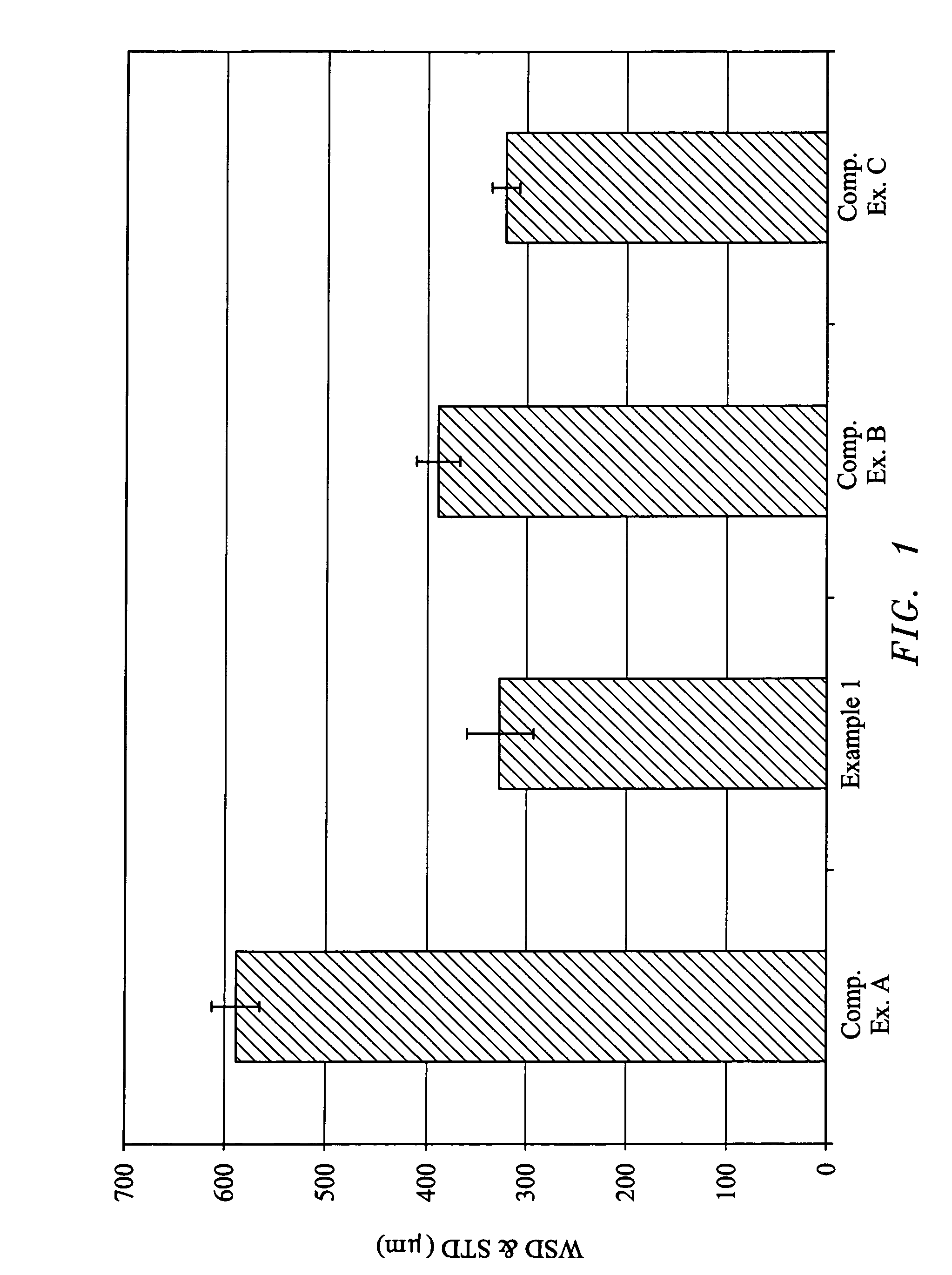 Lubricating oil compositions