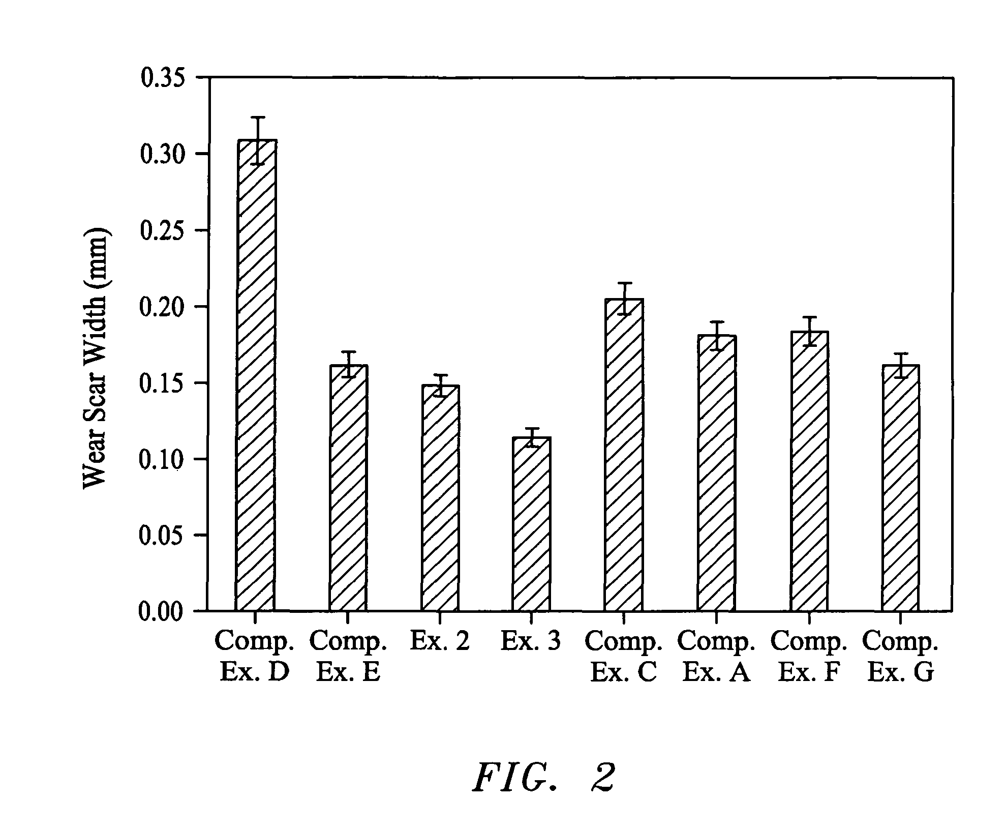 Lubricating oil compositions