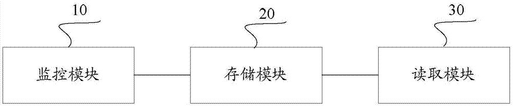 Monitoring method and apparatus for virtualization system