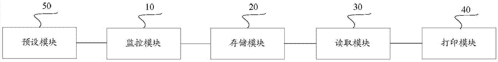 Monitoring method and apparatus for virtualization system