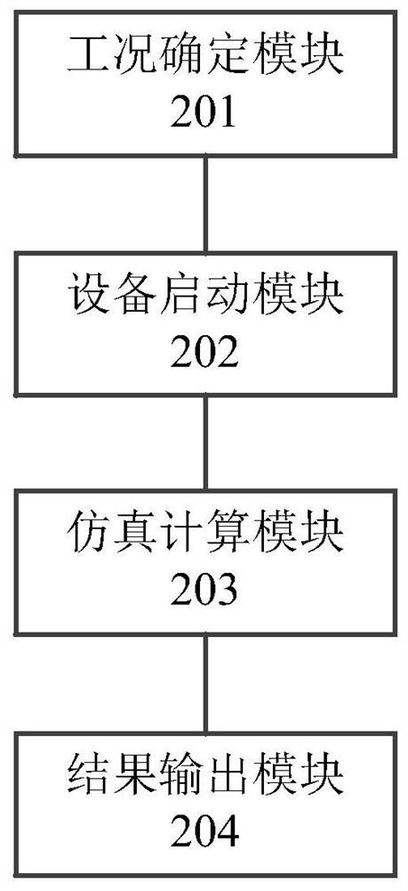 Flexible semi-physical simulation method and device, computer storage medium and electronic equipment