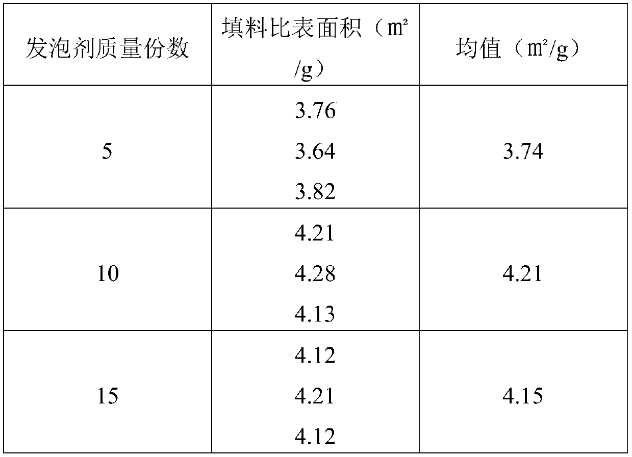 Efficient denitrification method and efficient denitrification system for landfill leachate