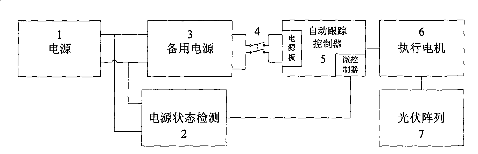 Energy cut protection device for solar automatically tracking system