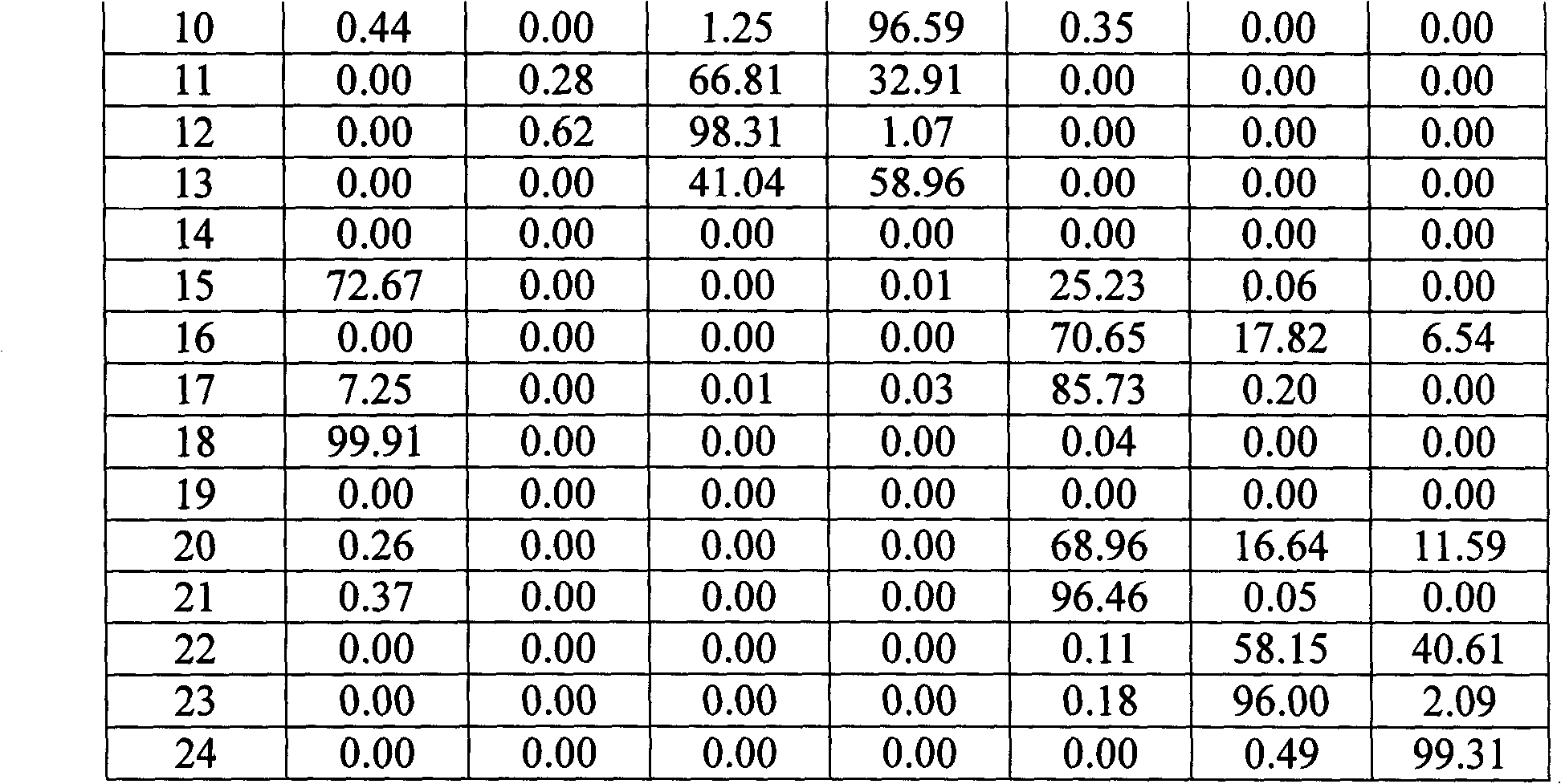 Method for separating and recovering non-acidic oxygenated organic substances in Fischer-Tropsch synthesis reaction water