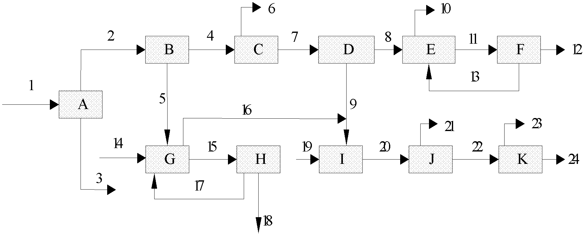 Method for separating and recovering non-acidic oxygenated organic substances in Fischer-Tropsch synthesis reaction water