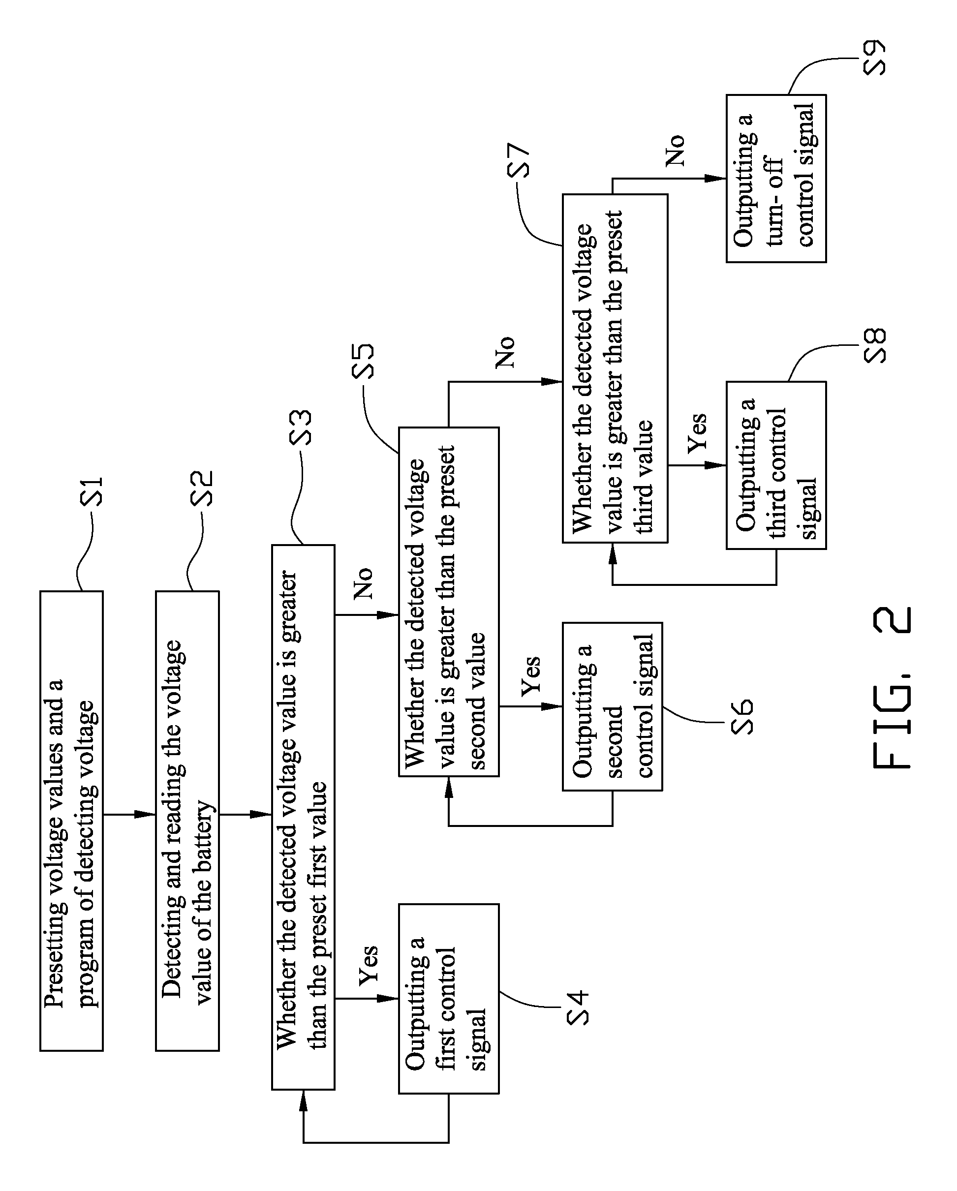 LED lamp control circuit having power saving function and power saving control method thereof