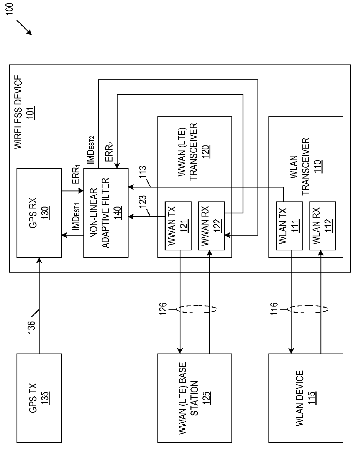 Adaptive non-linear interference cancellation for intermodulation distortion