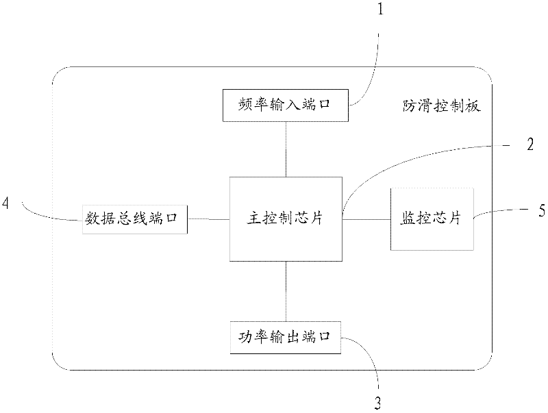 Anti-skidding control plate for braking control system of rail transit vehicle