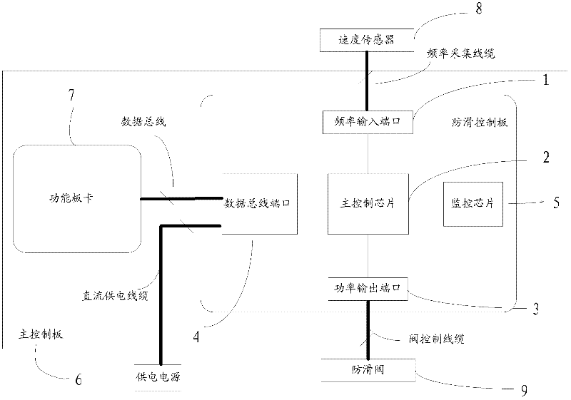 Anti-skidding control plate for braking control system of rail transit vehicle