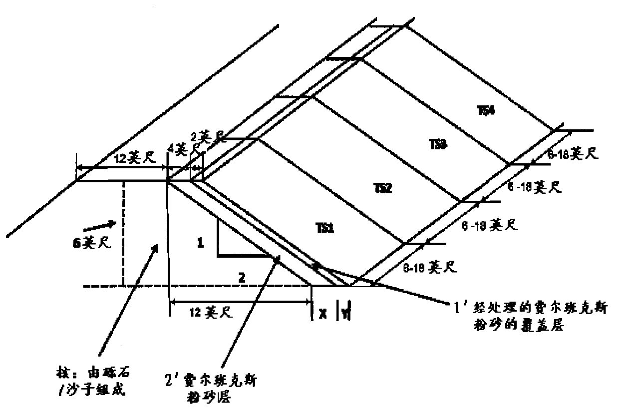 Chemical method and composition for soil improvement