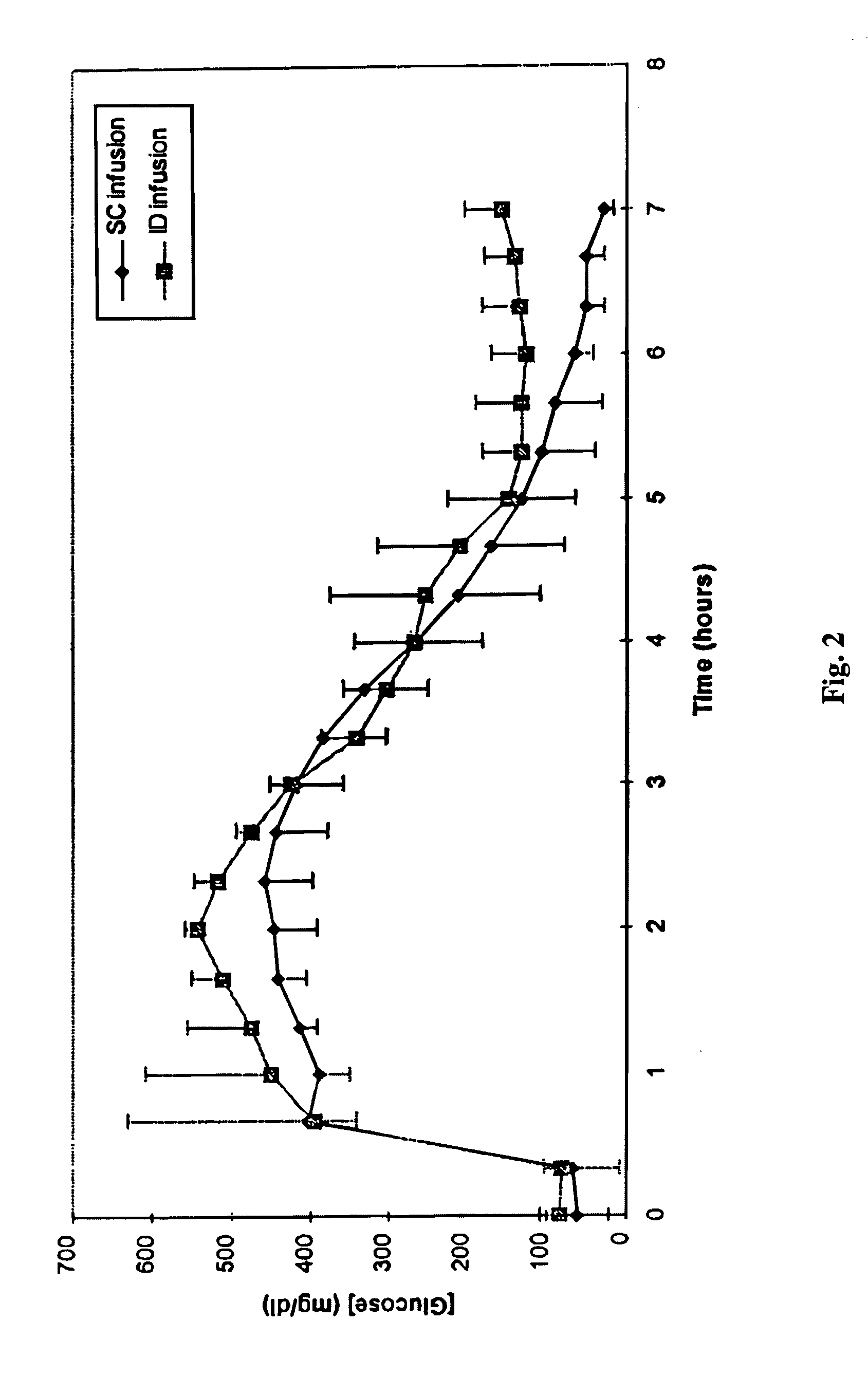 Intradermal delivery of substances