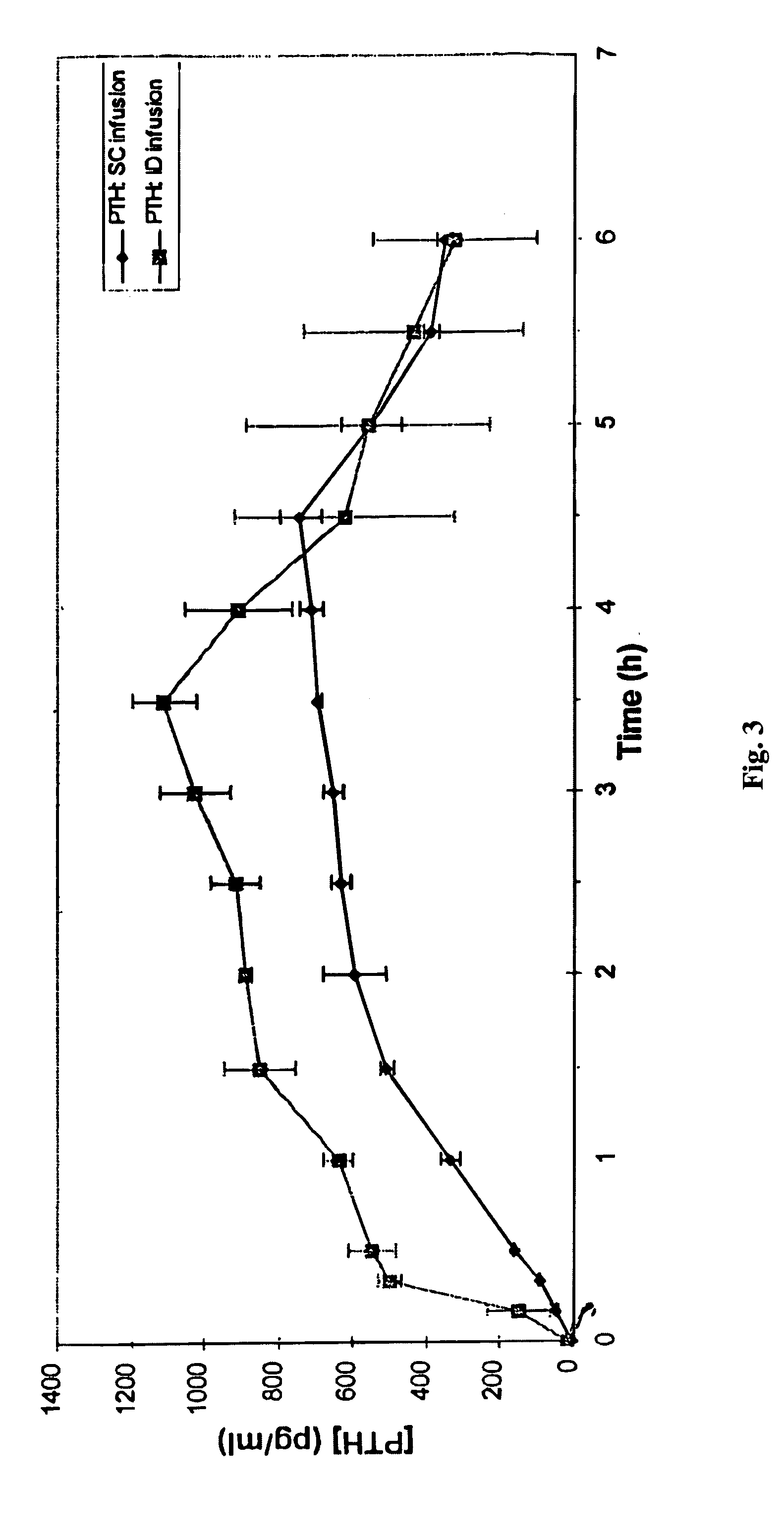 Intradermal delivery of substances