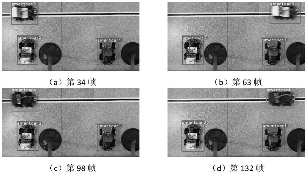 Target tracking method in multi-camera scene