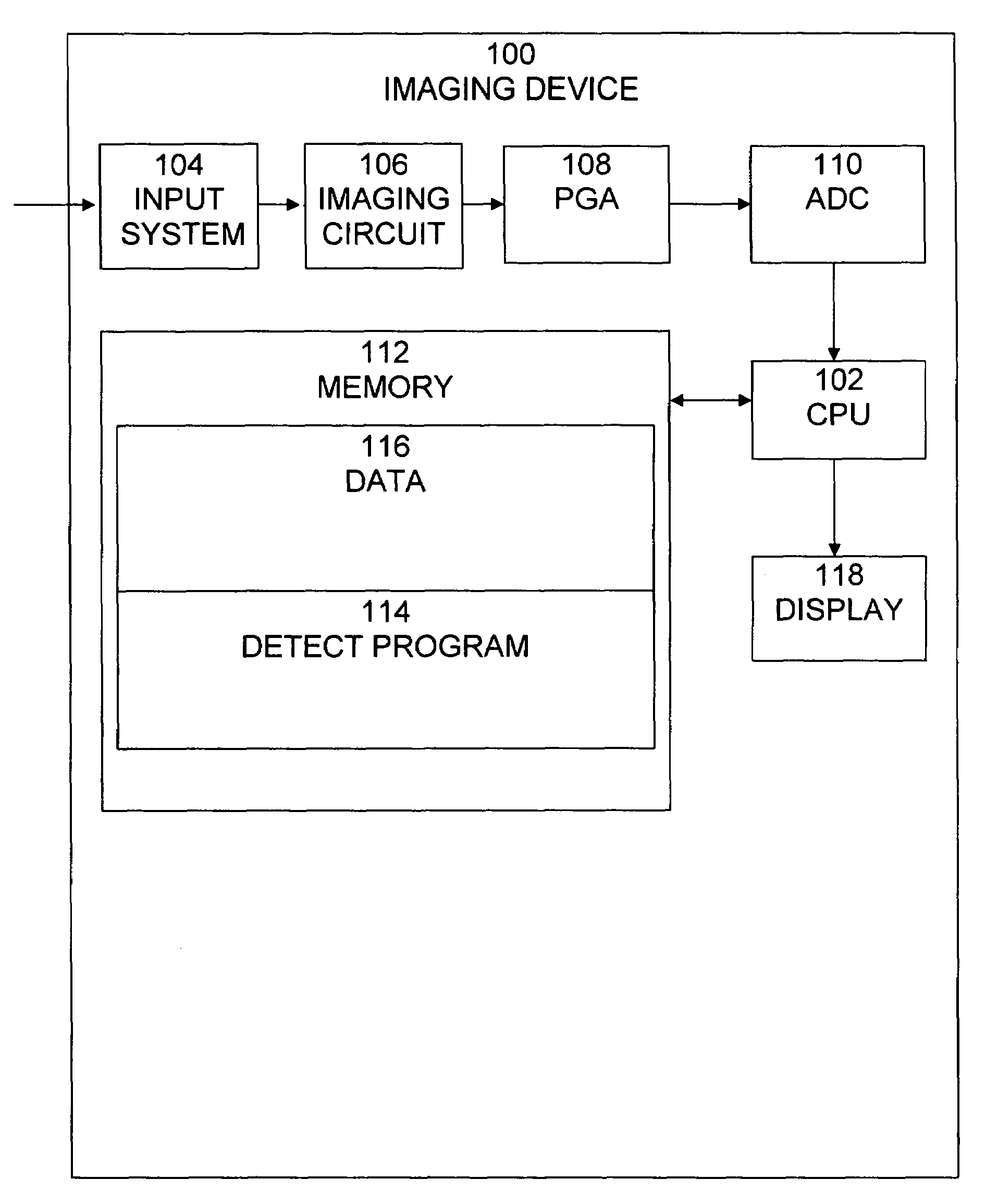 Method and imager for detecting the location of objects