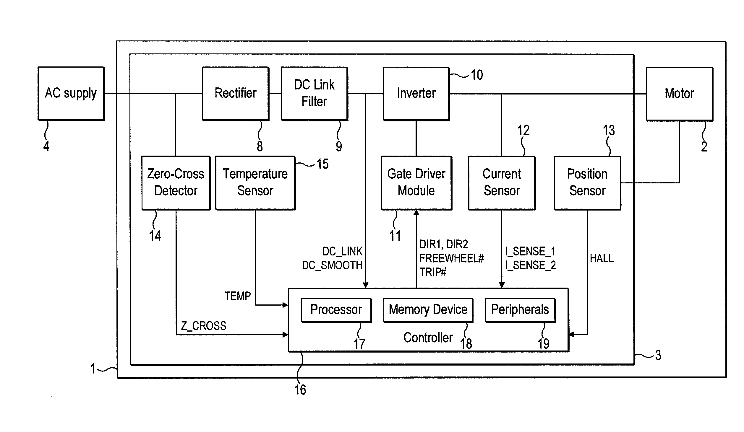 Control of a brushless motor