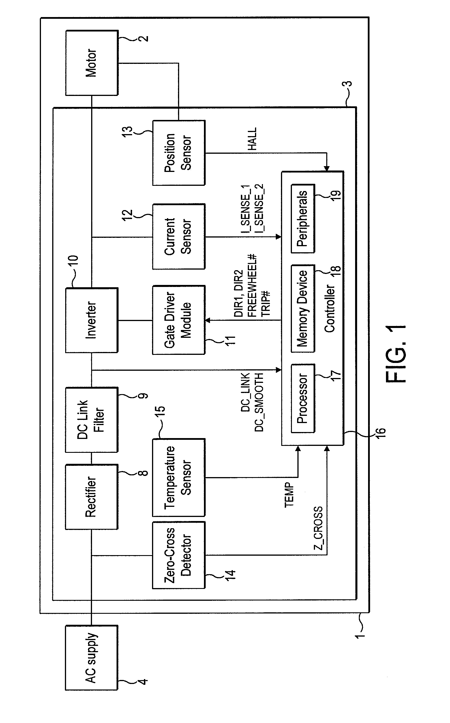 Control of a brushless motor